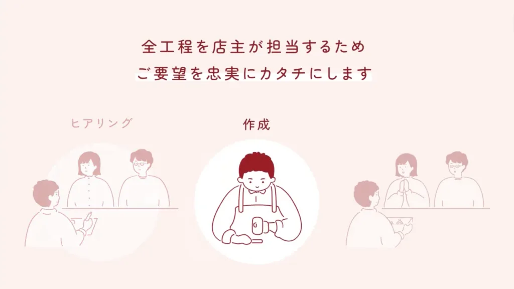 ジュエリー工房 YAMAMOTO サービス紹介