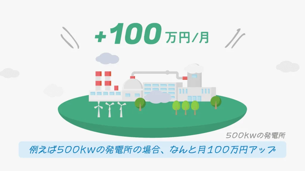 Refort サービス紹介